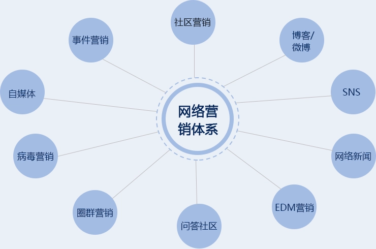 在seo优化时网站内页排名怎么超过主页排名